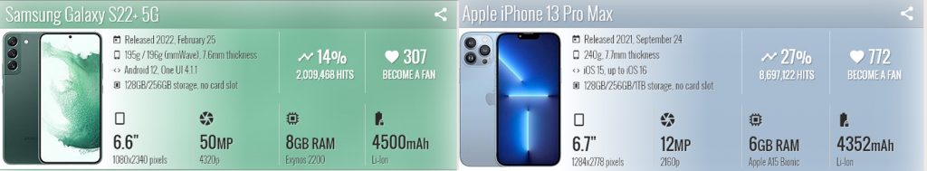 Samsung vs iPhone battery comparison 1