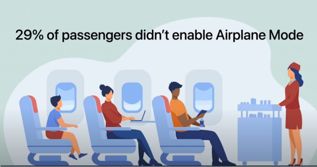 29 % of passengers didn't enable Airplane mode in 2021
